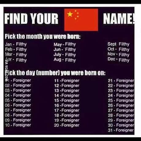 what is my chinese name.